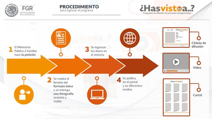Conoce el programa ¿Has Visto A…?