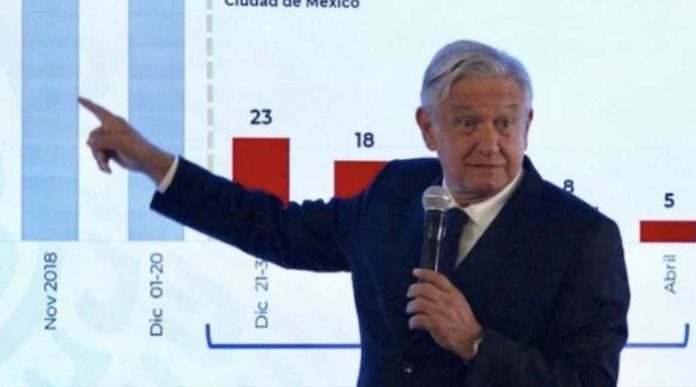 AMLO presume que prácticamente ha desaparecido el huachicoleo 