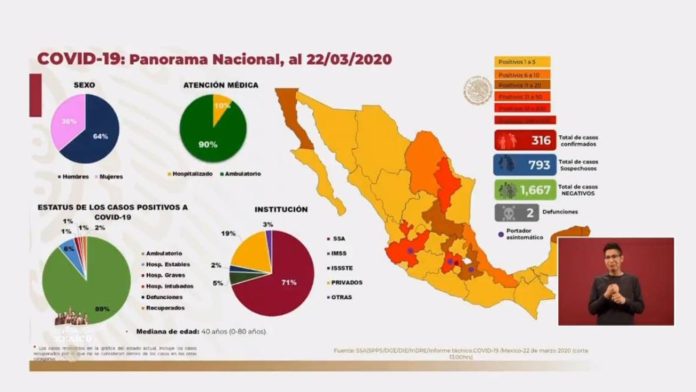 México en transición a fase 2 por coronavirus; hoy inicia la Jornada Nacional de Sana Distancia