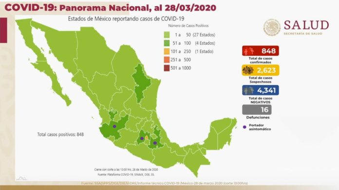 Secretaría de Salud confirma 16 muertes por Covid-19 en México