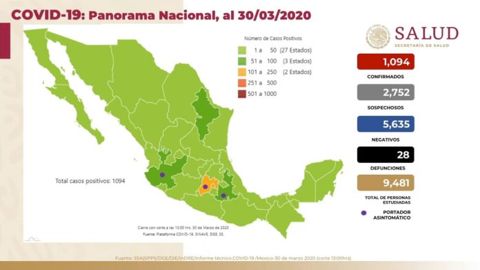 México: se suspenden actividades no esenciales hasta el 30 de abril; suman más de mil casos de Covid 19