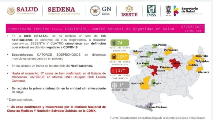 Michoacán; Se registra primera muerte por coronavirus
