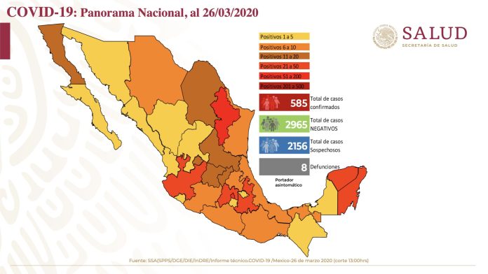 8 muertos y 585 casos confirmados de Covid-19 en México