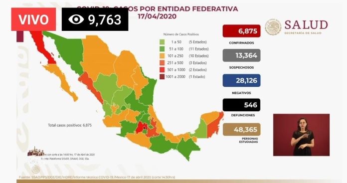 Durante la conferencia para informar sobre el panorama del coronavirus en México, este viernes 17 de abril se confirmaron 6,875 contagiados por covid-19 en el territorio nacional.