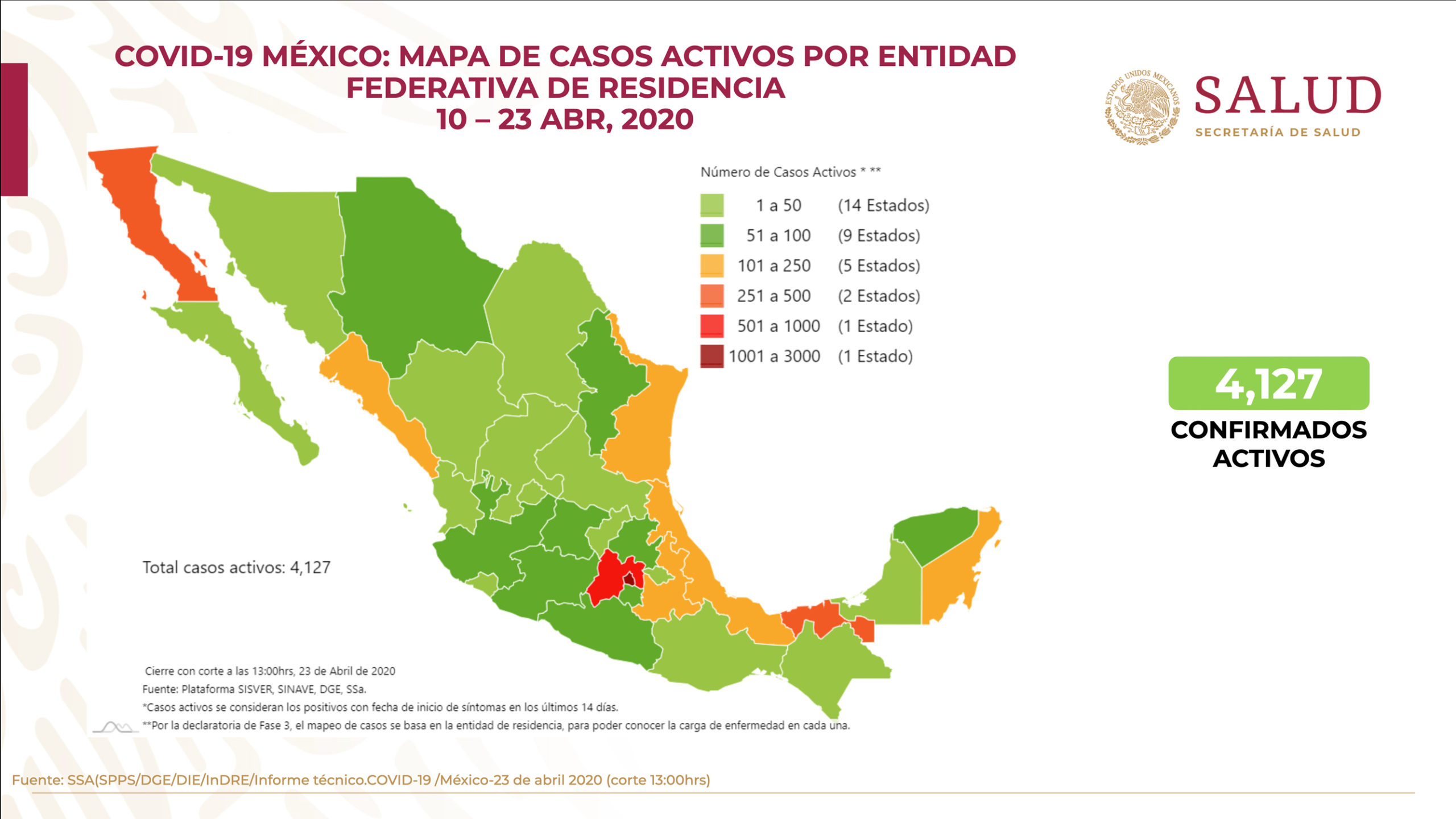 México: Muertos por Covid-19 ascienden a 1,069; casos confirmados suman 11,633 México: Muertos por Covid-19 ascienden a 1,069; casos confirmados suman 11,633