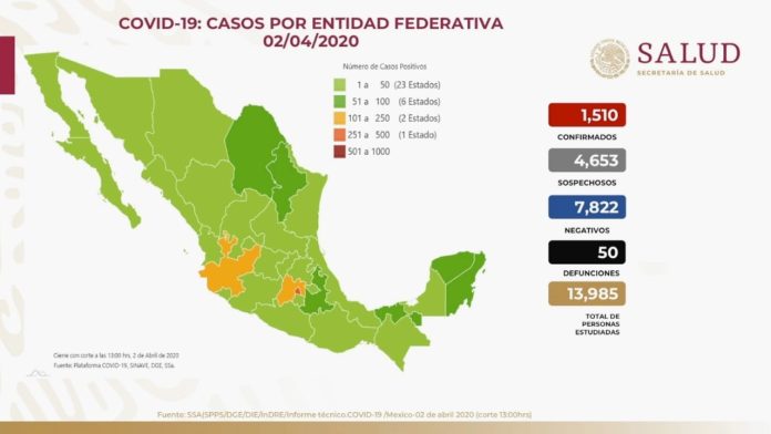 50 muertes por Covid-19 y 1510 casos confirmados en México