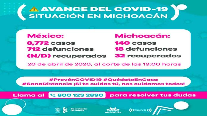 Michoacán: Suman 18 muertes y 140 casos positivos por Covid-19