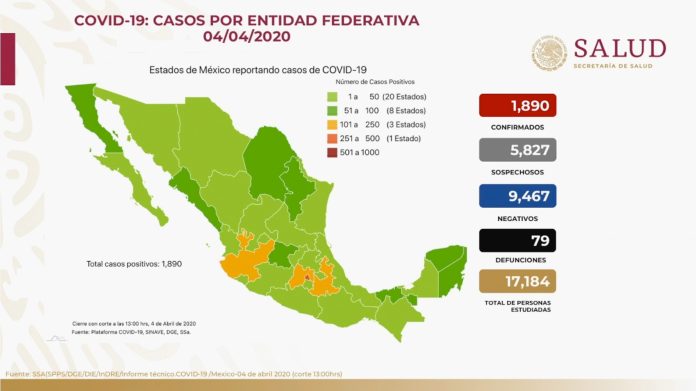 México: Suman 1890 casos positivos y 79 defunciones por Covid-19