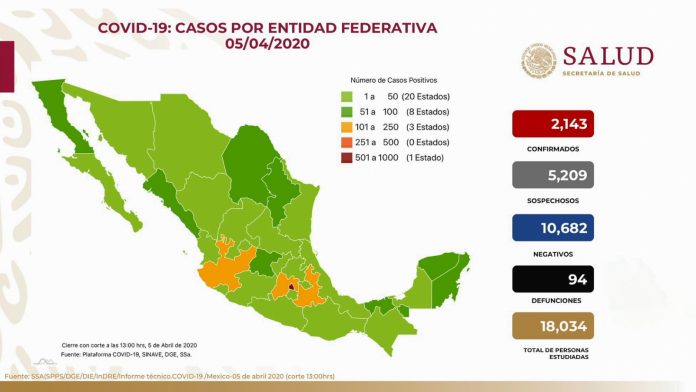 López-Gatell: La fase 3 de Covid-19 empezaría en máximo 3 semanas en México