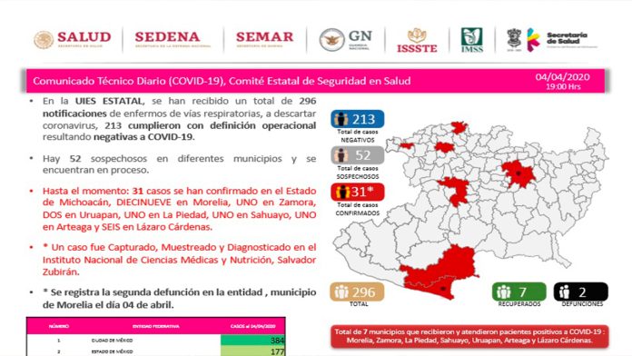 Primer muerte confirmada por Covid-19 en Morelia