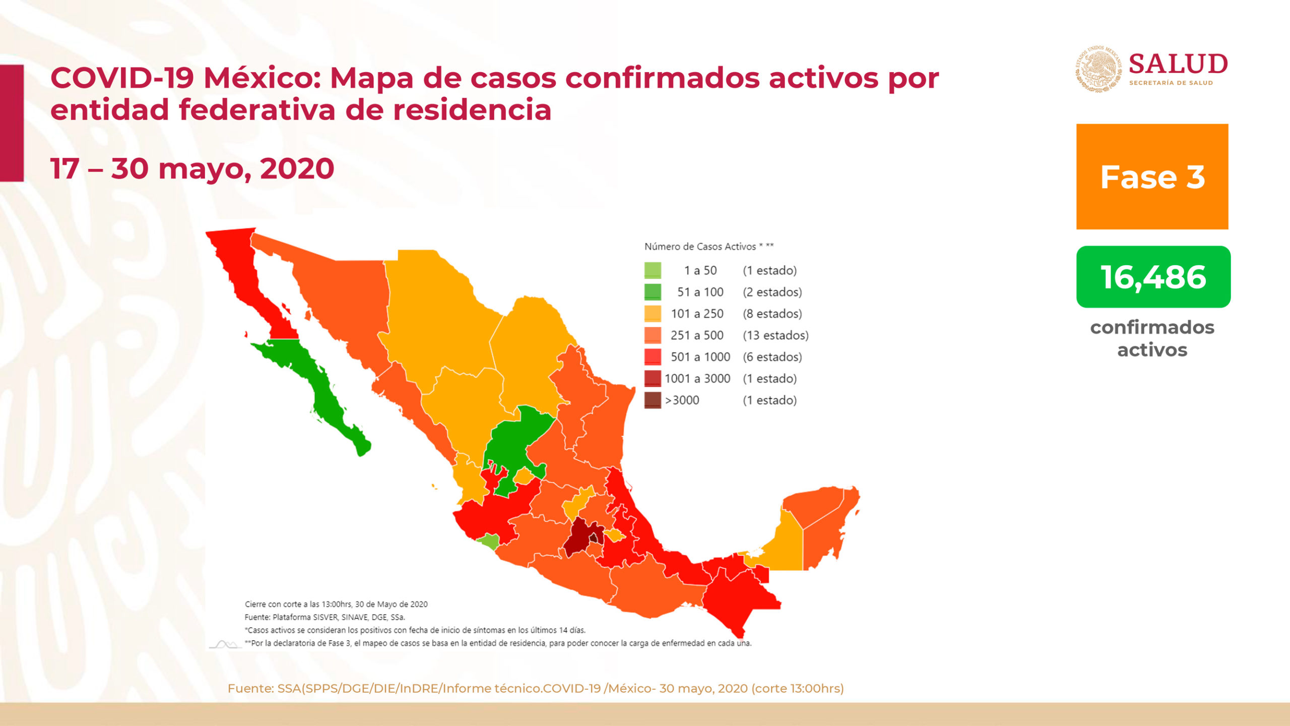 México: Suman 87,512 casos confirmados y 9,779 defunciones por covid-19 México: Suman 87,512 casos confirmados y 9,779 defunciones por covid-19