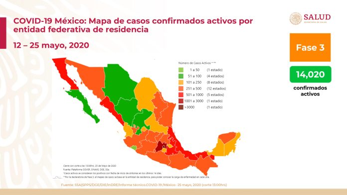 México: Suman 71,105 casos confirmados y 7,633 muertes por Covid-19
