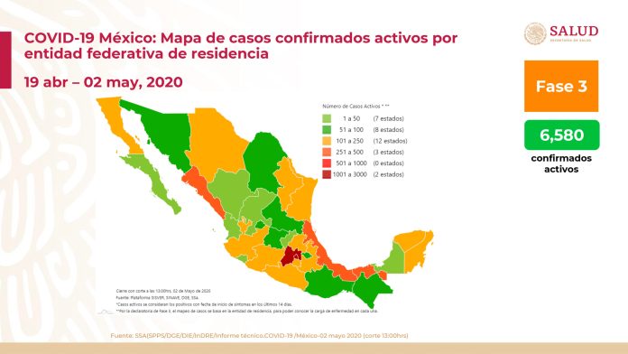 México: Suman 22,088 casos positivos y 2,061 defunciones