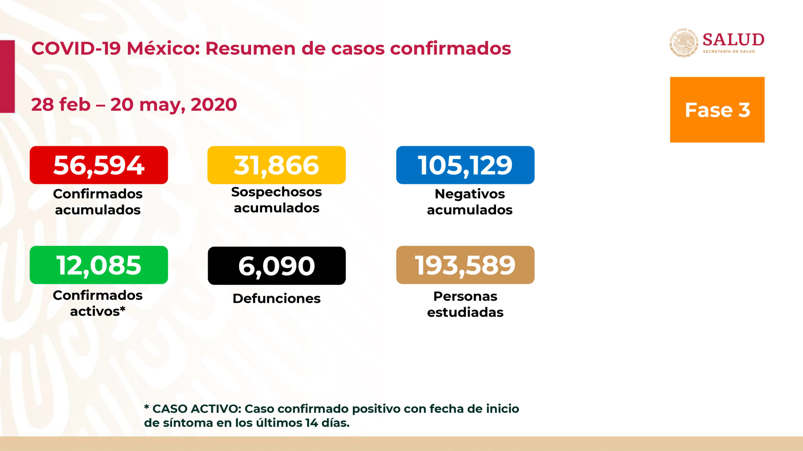 México pasa por el peor momento de la pandemia; registra 424 muertes en un día México pasa por el peor momento de la pandemia; registra 424 muertes en un día