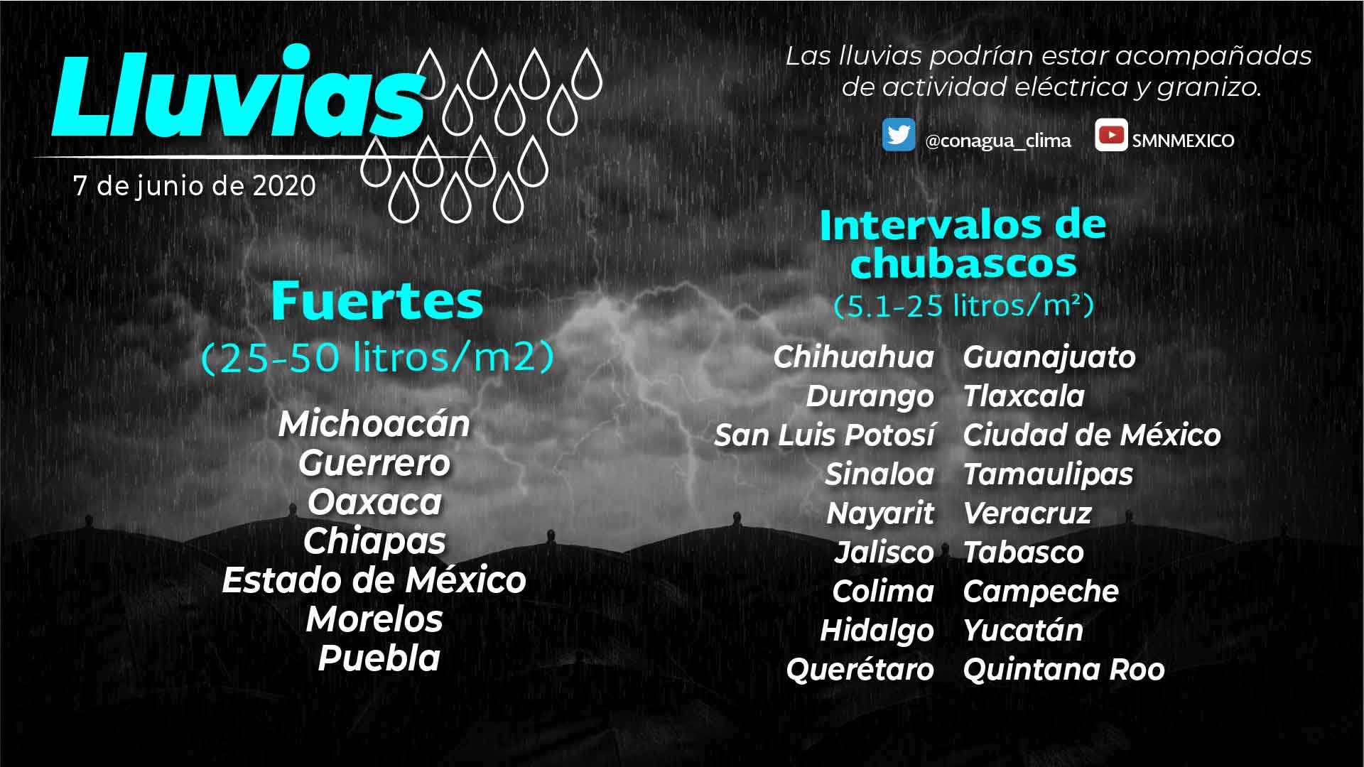 lluvia lluvia