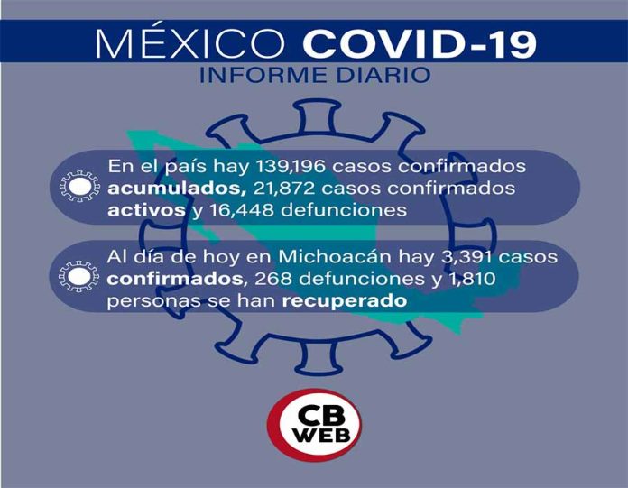 Informe diario, sobre covid-19 en México