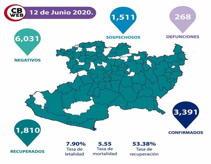 Informe diario, sobre covid-19 en Michoacán