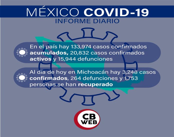 Informe diario sobre covid-19 en México