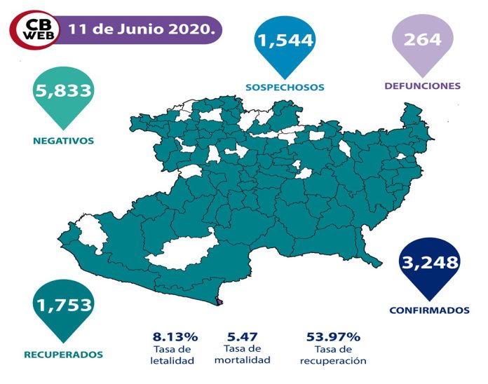 Informe diario sobre covid-19 en Michoacán.