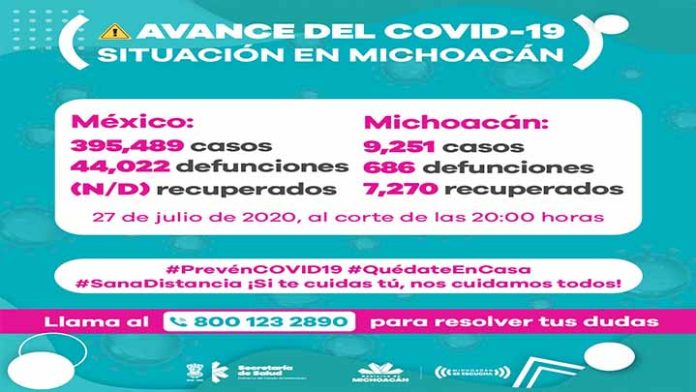 Michoacán inicia la semana con ocho muertes por Covid-19 y 90 casos nuevos