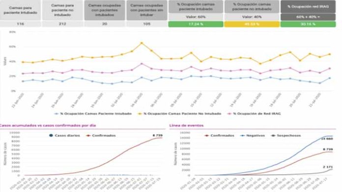 Morelia municipio que más casos de Covid-19 registró este jueves