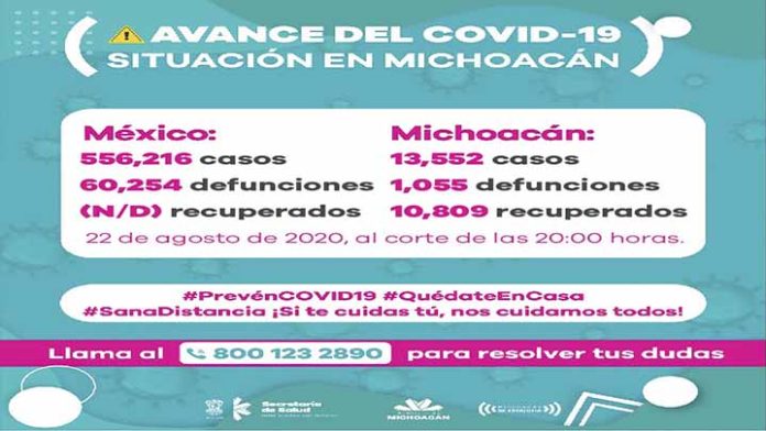 Continúan a la alza casos de Covid-19, en 24 horas 208 casos nuevos