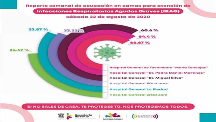 Registra SSM entre 24 y 67 por ciento de ocupación de camas IRAG