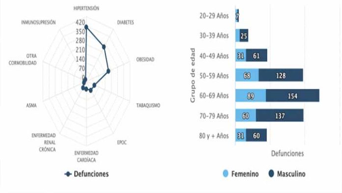 Morelia se perfila como foco rojo de Covid-19