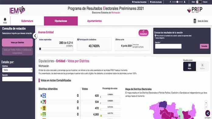 El PREP digitalizará el 67% por ciento de las actas