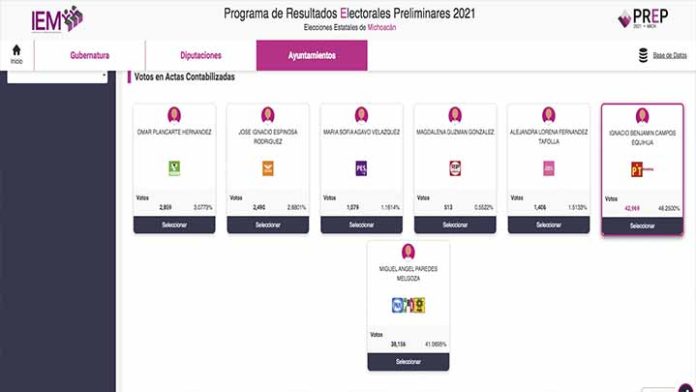 Hasta las 14:15, en Uruapan adelanta la coalición Morena-PT por 5 puntos porcentuales