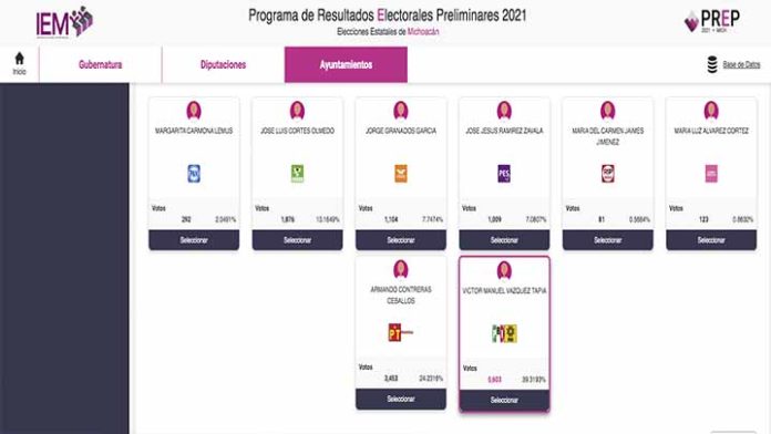 A la 1:40 horas Coalición PRI, PRD aventaja en Puruándiro