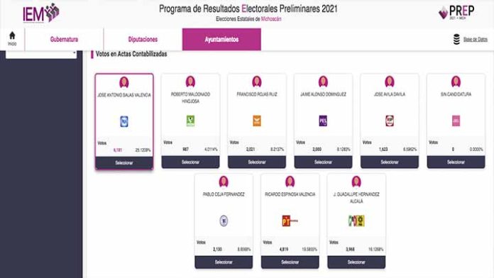 PAN ganador virtual de la presidencia municipal de Los Reyes