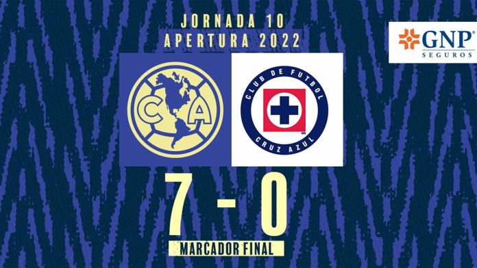 ¡Goleada histórica! América humilló al Cruz Azul en el clásico joven