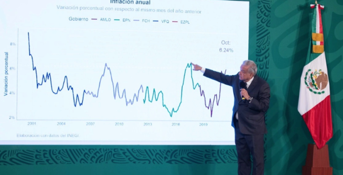 AMLO: Asegura que la inflación “bajó poquito”