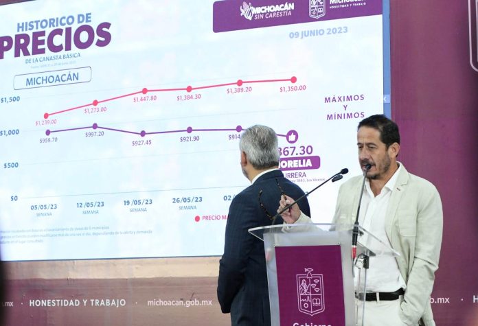 Precios de la canasta básica en Michoacán, van a la baja, indica Sedeco