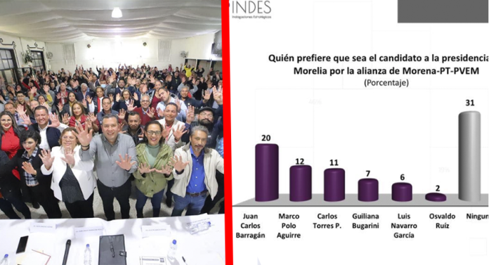 Encuestas revelan que Juan Carlos Barragán es el favorito rumbo a la elección presidencial en Morelia