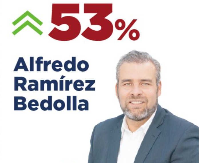 Crece Bedolla en aprobación ciudadana: Massive Caller