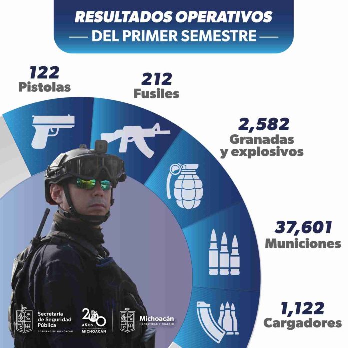En 6 meses Guardia Civil aseguró más de 2 mil 500 explosivos