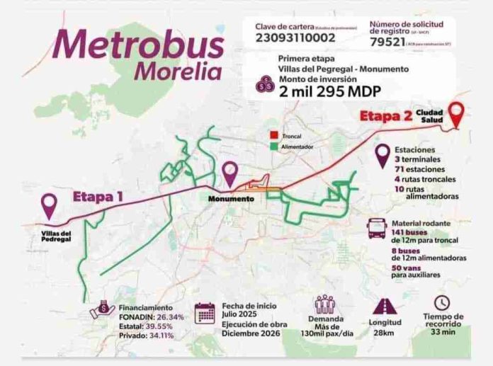 Beneficiaría a más de 130 mil usuarios por día metrobus en Morelia