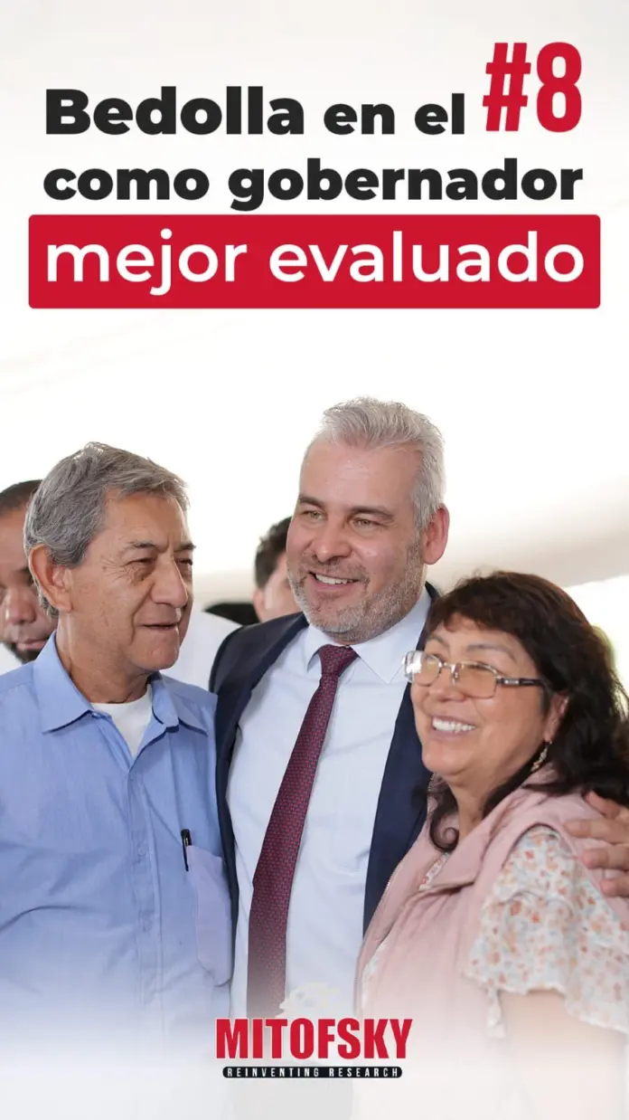 Bedolla, en el lugar 8 de gobernadores mejor evaluados: Mitofsky