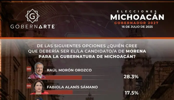 La pelea por la gubernatura de Michoacán continúa cada vez más firme, en donde desde luego destacan dos perfiles de Morena para esta ocasión