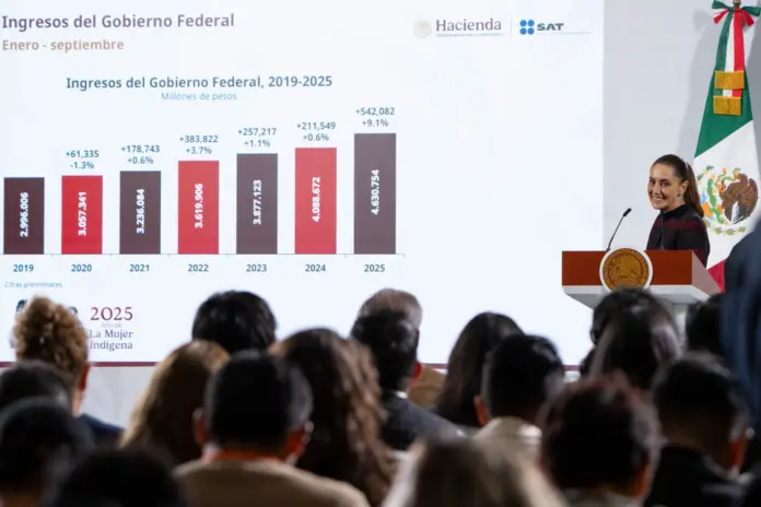 RECAUDACIÓN HISTÓRICA DE 4.6 BILLONES DE PESOS EN LO QUE VA DE 2025